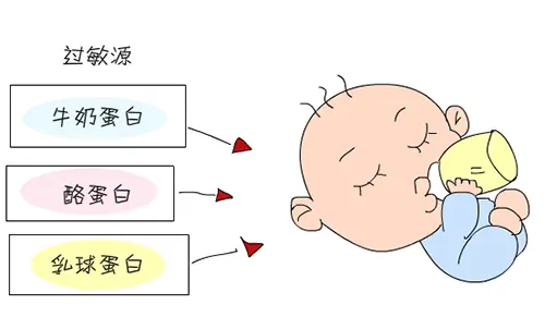 寶寶牛奶蛋白過(guò)敏怎么辦？